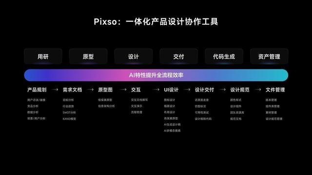 设计师必看！Figma太贵？免费中国版Figma使用测评