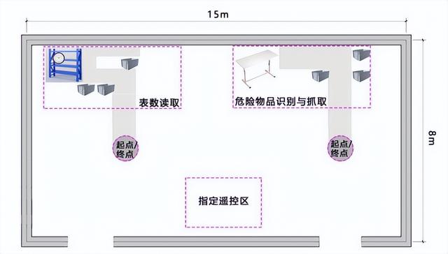 火热报名中！中关村具身智能机器人应用大赛，你想知道的都在这儿→