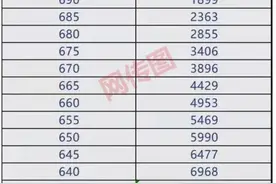 太扯啦！2024年郑州中考700分以上1062人、600分以上10000多人图片