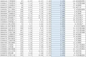 64只央企破净股名单图片