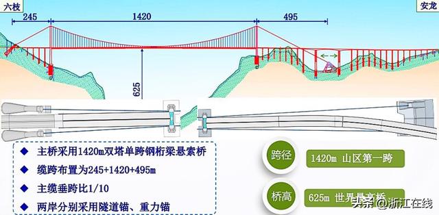 潮声丨“横竖”都是世界第一的大桥，文旅IP如何自我生长