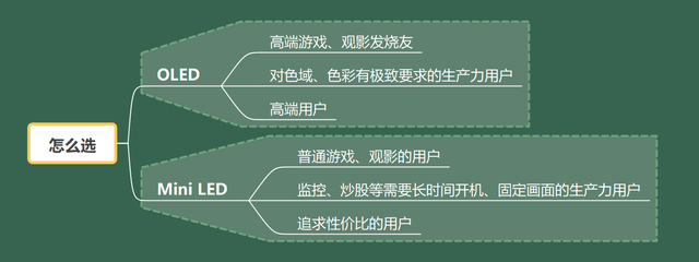 或许是今年顶级OLED电竞显示器丨ROG超神27深度体验