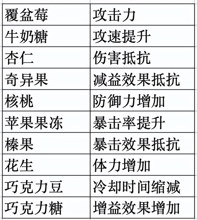 《冲呀！饼干人：王国》游戏系统拆解
