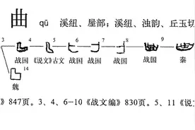 “曲”字释义图片