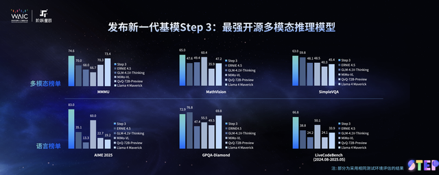 闪电快讯｜阶跃星辰最新一代基础模型亮相，已适配华为昇腾芯片