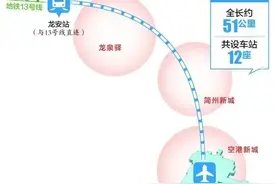 成都S13号线规划曝光！龙泉到天府机场，未来出行更便捷！图片