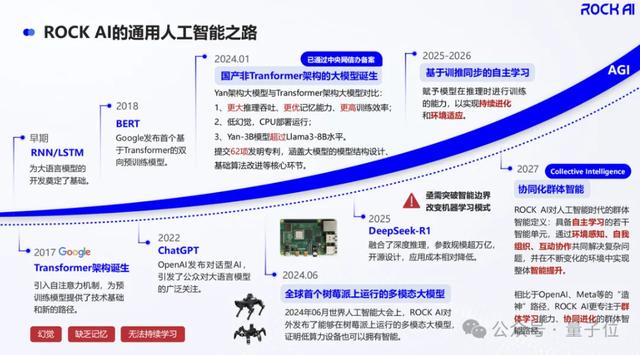 非Transformer架构落地之王，携离线智能&原生记忆在WAIC浮出水面