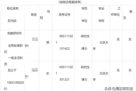 中央组织部录取6人，清北占一半，全是京内名校，还有人大博士图片