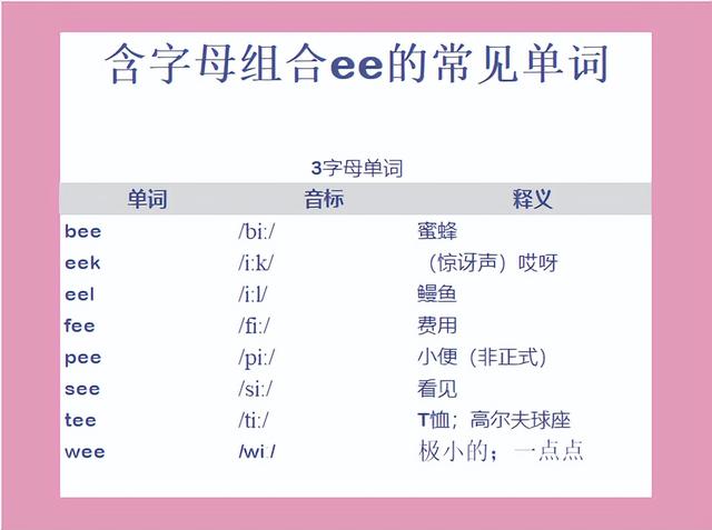 记单词: 3)含ee的常见单词汇总