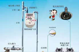 @宝坻人 燃气“表阀管灶”您会用吗？看这里→图片
