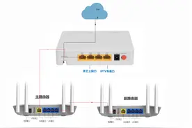 1条宽带如何连接家中2个路由器实现同时上网图片