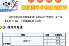 重磅！哈尔滨中考体育改革方案出炉，2026年正式实施！图片