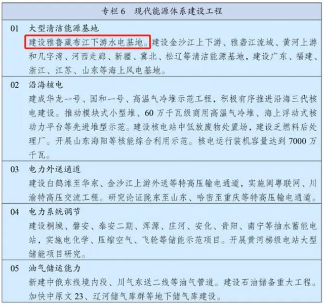 雅鲁藏布江的世纪工程，西方媒体错误解读了