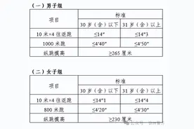关于面向社会公开招聘65名留置看护警务辅助人员的公告图片