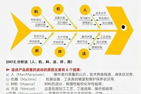 什么是人机料法环？图片