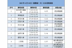 武汉交警发布9月28、29日出行指南图片