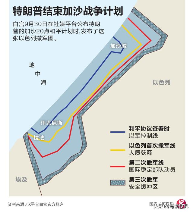 加沙“生命通道”重开一波三折