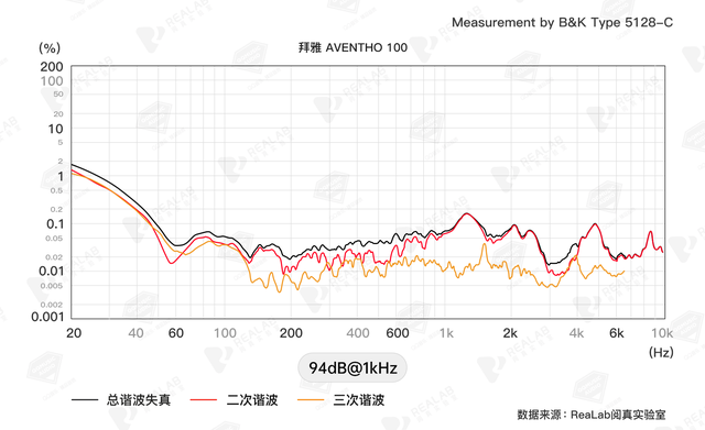 评测｜拜雅AVENTHO 100贴耳式降噪耳机 QQ音乐臻品音质认证