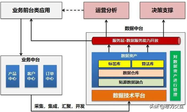 工业4.0下数据采集新趋势：AI预测性维护如何突破数据孤岛？