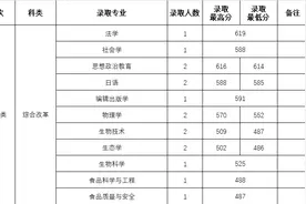 山西师范大学2024年本科招生录取公告 第41期图片