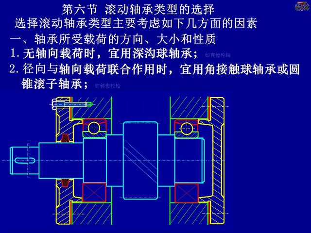 PPT课件：轴承的的基础知识
