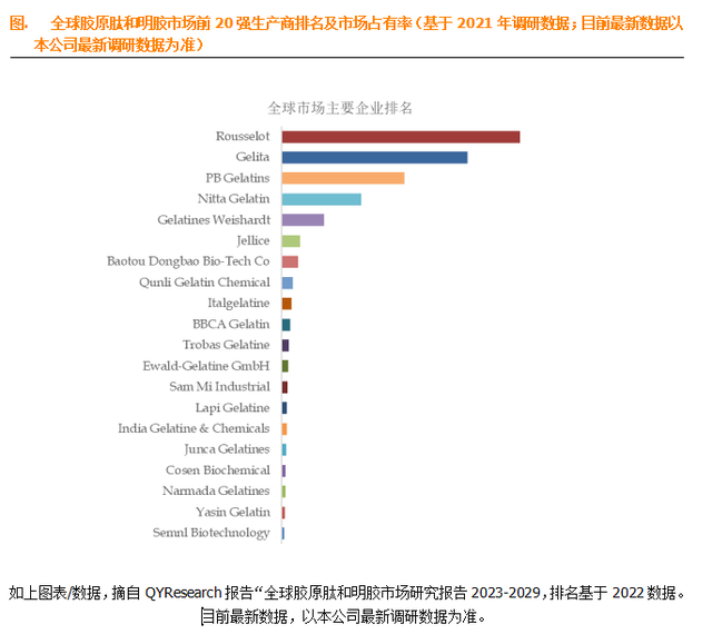 胶原蛋白肽粉排行榜十强 2026年胶原蛋白肽粉有哪些品牌