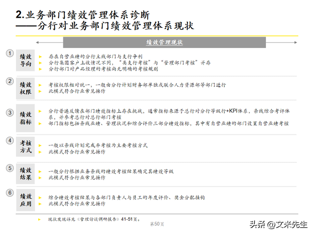 绩效管理体系优化策略，102页银行绩效管理现状诊断报告