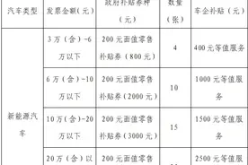 晋城消费券！又来啦！图片