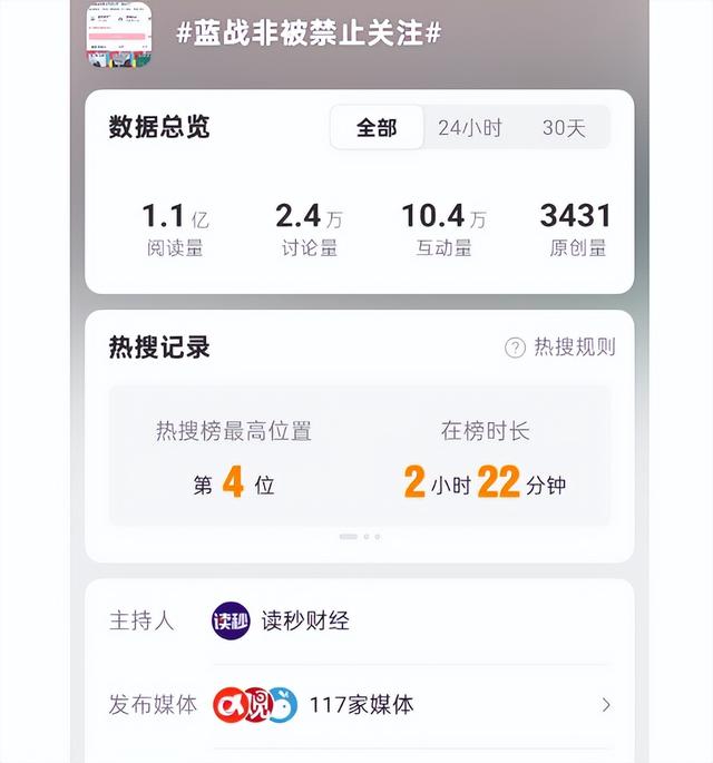 祸从口出！千万网红蓝战非被全平台封禁，自爆年入9位数都是小事