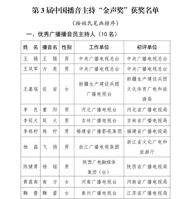 已确认！是主持人尼格买提