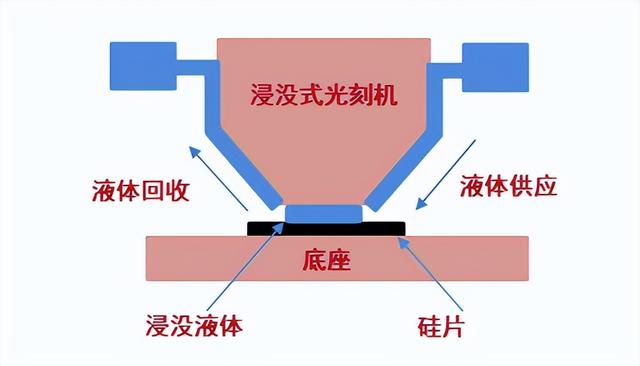 从棚屋起步的光刻巨头：ASML四十年技术突围之路！