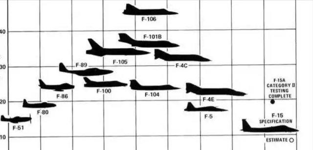 美国空军的"亲儿子"！F-15如何从迷茫中杀出，统治天空半个世纪？
