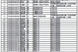 180人！漳州市教育局最新公示图片