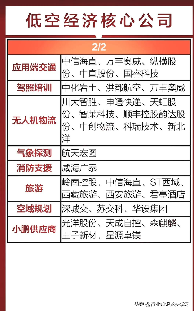 值得珍藏：军工+固态电池+无人机+算力+半导体国产替代+低空经济
