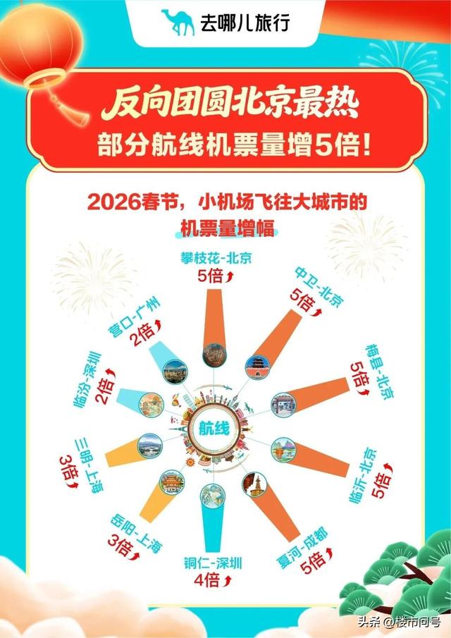 上海的年味，越来越像翻开的小红书