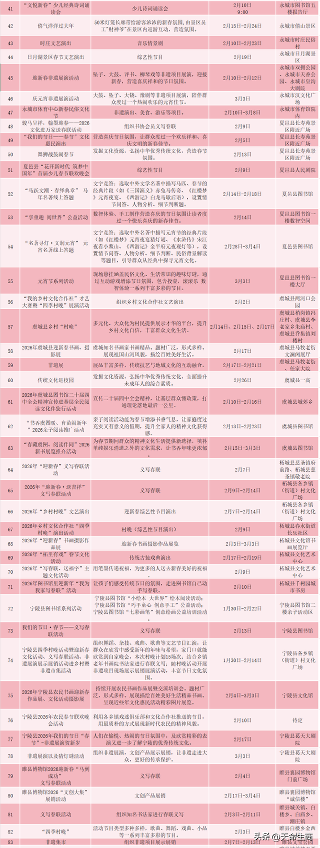 春满中原 老家河南：2026商丘过年，120余场文旅活动嗨翻新春！