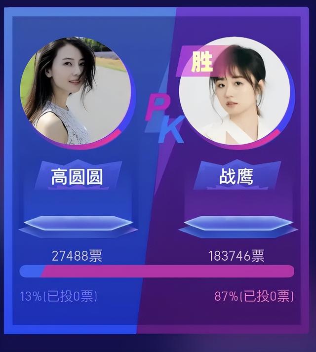 米哈游碾压式夺冠，包揽虎扑女神大赛前四名：人类败给二次元