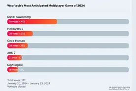 TGA创始人站台 这款国产末日开放世界游戏点燃了老外图片
