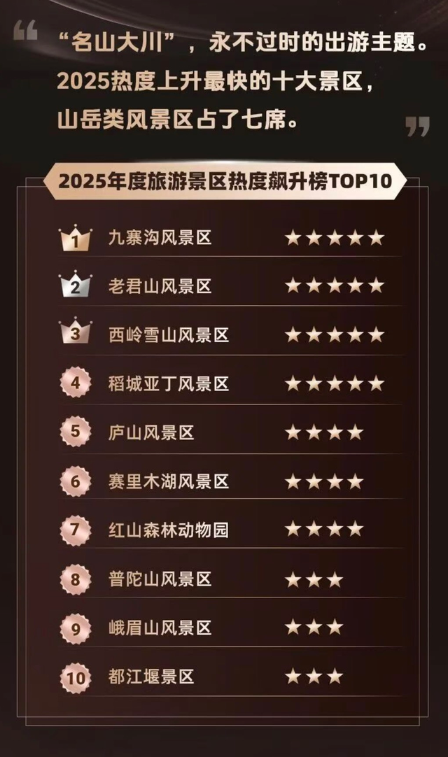 年末大盘点，九寨沟景区斩获多项殊荣！