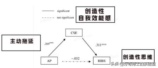 这4种你以为的缺点，其实是智商高的表现！