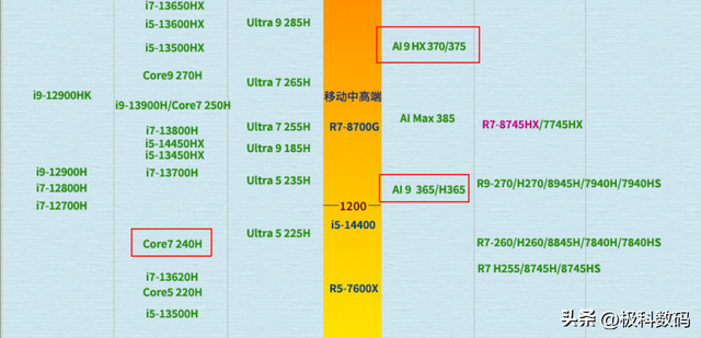 轻薄游戏本是潮流还是智商税？四款RTX5060轻薄本优缺点分析！