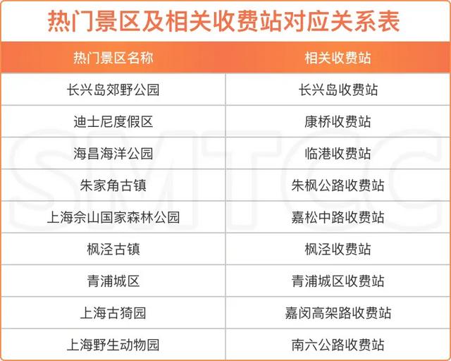 出去玩！国庆中秋假期热门景区出游指南→