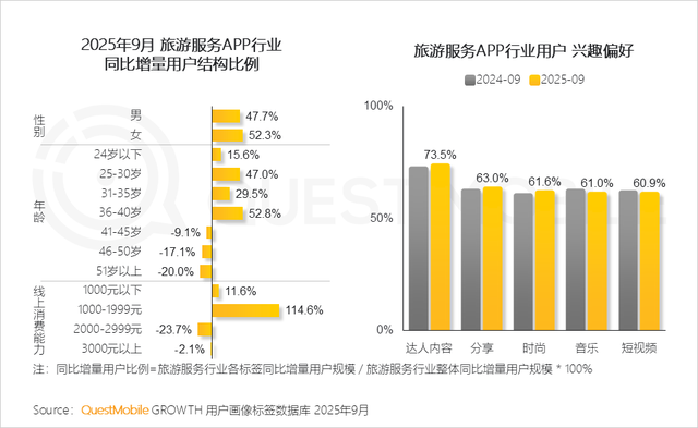 QuestMobile2025互联网秋季大报告：12.69亿人月均使用178.2小时