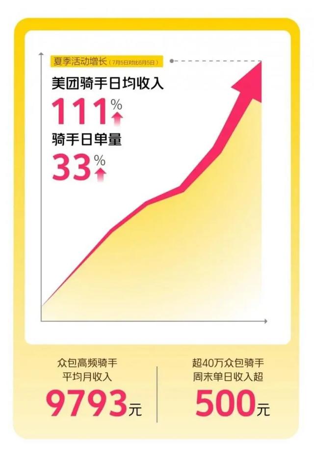 外卖大战杀疯了！阿里美团京东抢破头，背后藏着什么局？