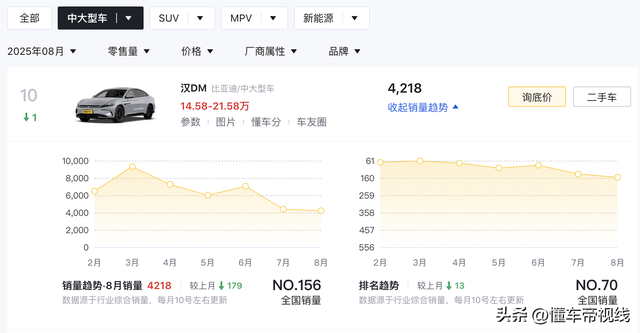 比亚迪汉长续航版上市售16.98万起
