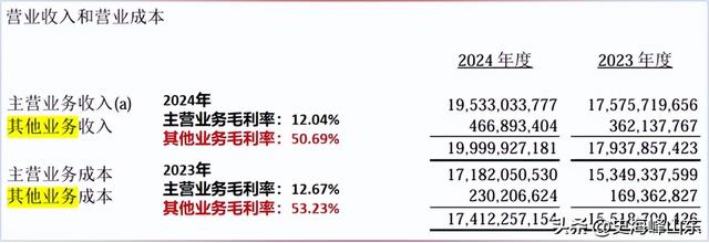 航空界拼多多，闷声狂揽100亿！