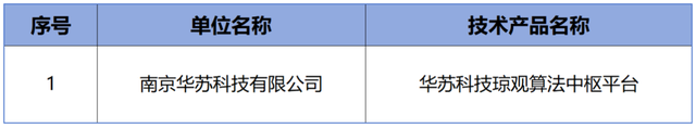 7件宝贝上榜