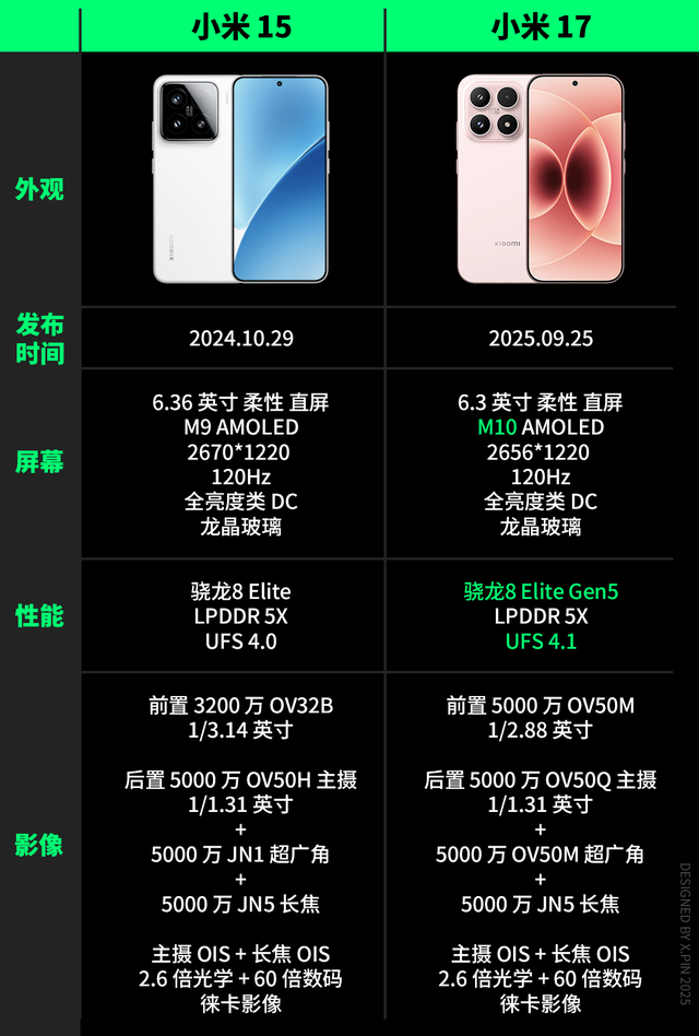 便宜大几百，配置却更顶？子品牌手机开始“骑脸”自家大哥了