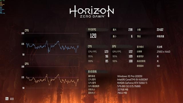 铭瑄RTX 5060 Ti iCraft OC 8GB评测：主流玩家的电竞之心 8GB性价比高