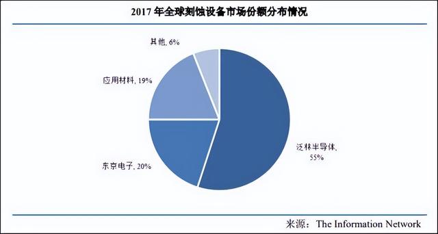 随着美国限制临近，台积电将在 2nm 生产中停止使用中国大陆设备
